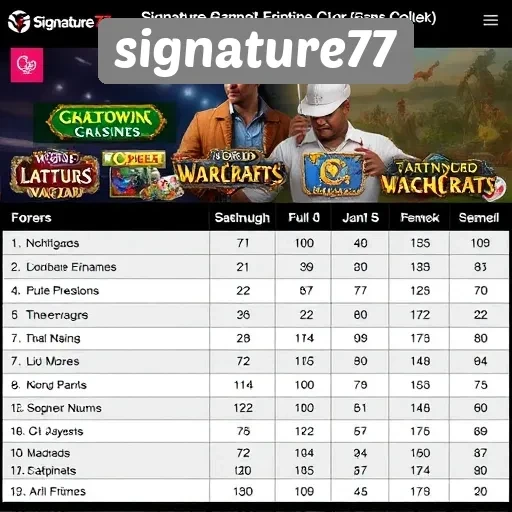 Perbandingan Game yang Tersedia di Signature77 dan Situs Lain